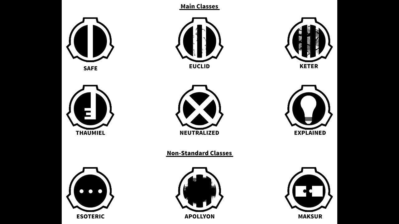 scp