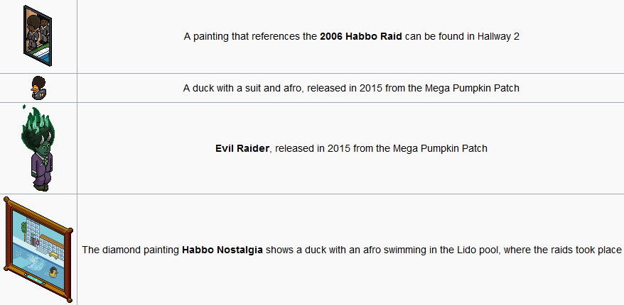 Easter egg presenti in Habbo