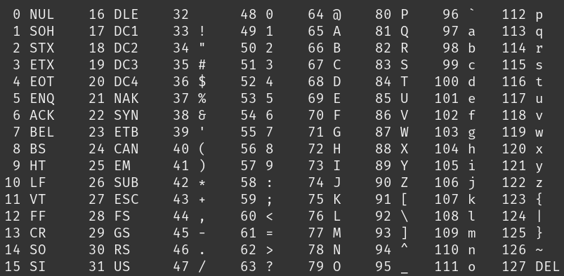 Tabella Codice ASCII