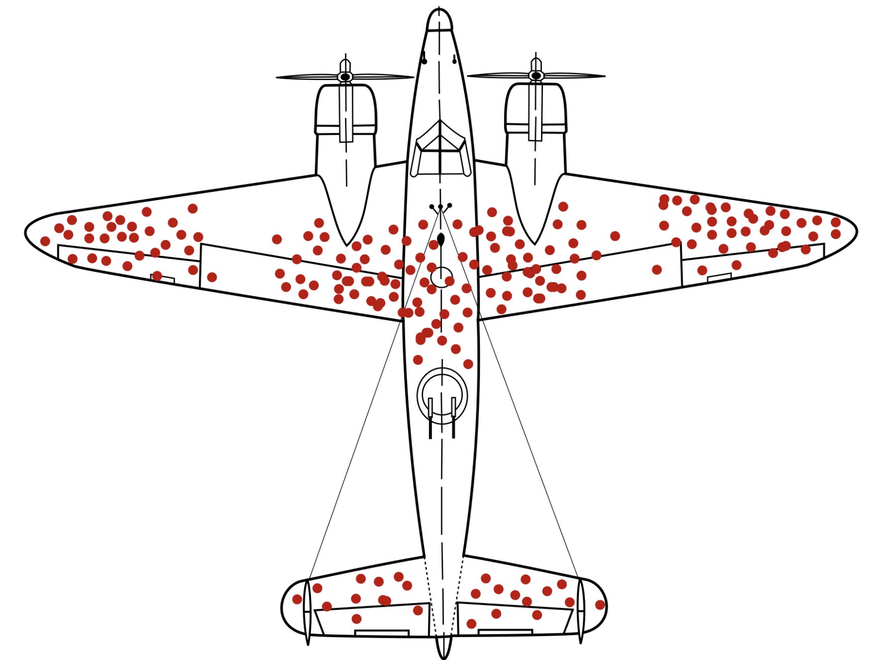 Bias del Sopravvissuto applicato a Randonautica