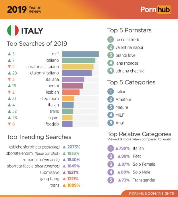 Report Pornhub 2019